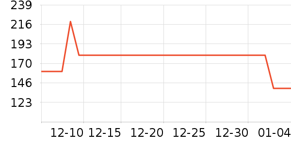 ��ͯë��/��֯����ʷ�۸�