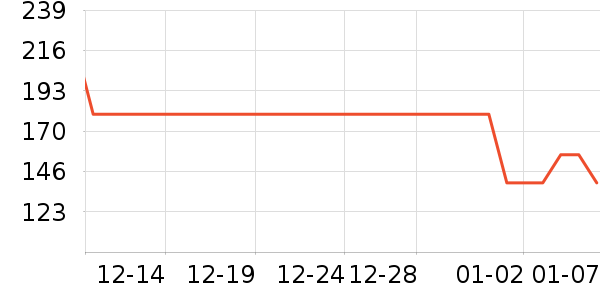 ��ͯë��/��֯����ʷ�۸�