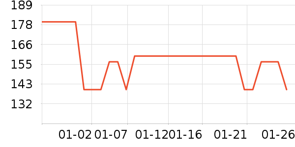 ��ͯë��/��֯����ʷ�۸�