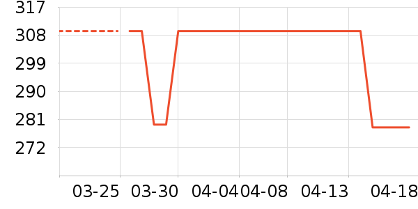 ���������֯��ʷ�۸�