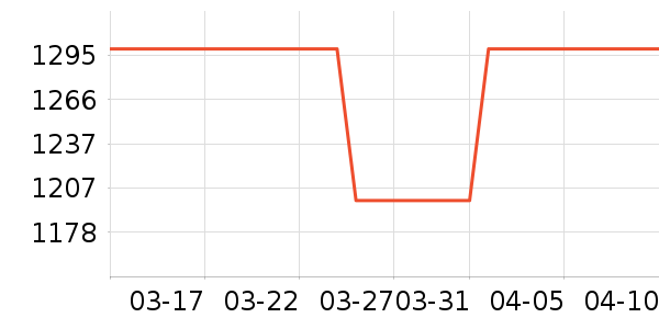 �󽮷�������ʷ�۸�