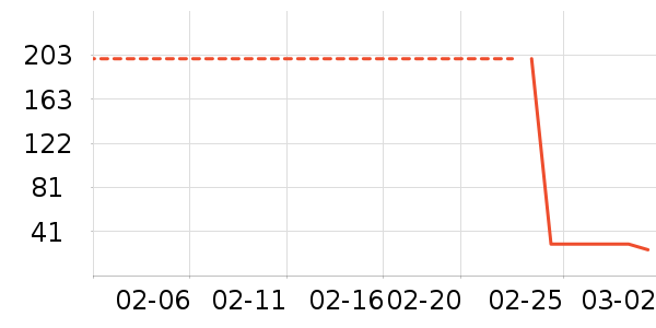 ɭ����ͯT����ʷ�۸�