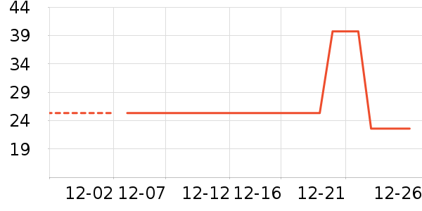 ����Ҿ���Ʒ��ʷ�۸�