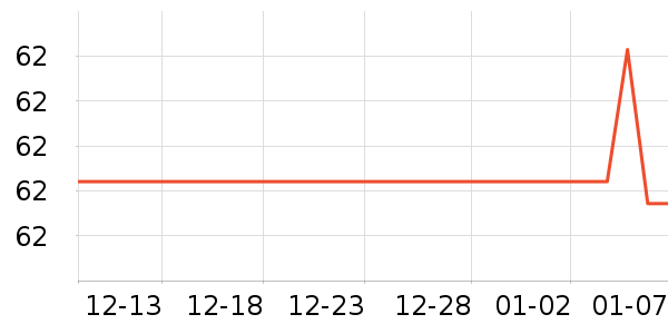 �ļ������������ʷ�۸�