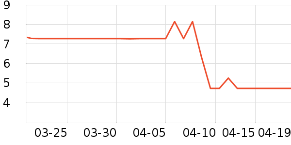 ���������ʷ�۸�