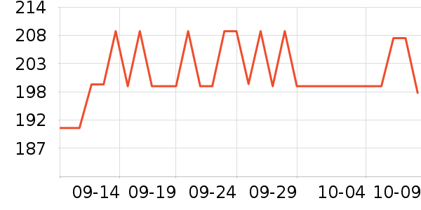 FREAK'S STORE�˶�����ʷ�۸�