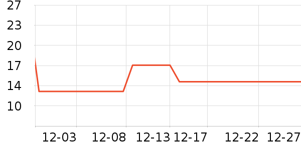 �����ŷ�����ʷ�۸�