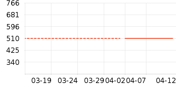 VERO MODAŮʽ��������ʷ�۸�
