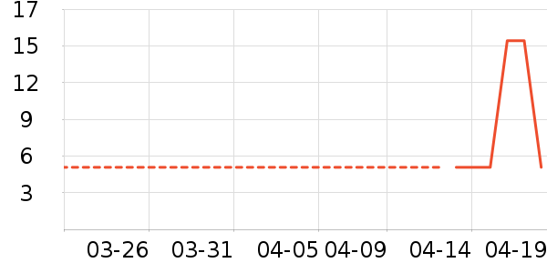 �����ֹ�/������ʷ�۸�