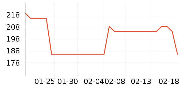 ��������ʱ�н�ָ/������ʷ�۸�