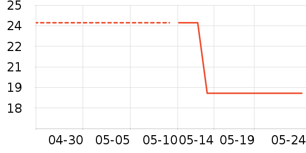 ����ʷ�۸�