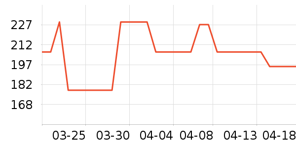 THREE SEVEN��๤����ʷ�۸�