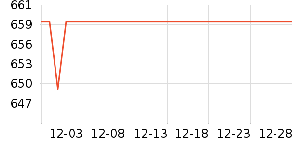 ��ҵ紵����ʷ�۸�