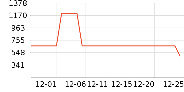 ��ҵ紵����ʷ�۸�