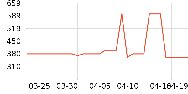 ����ե֭����ʷ�۸�