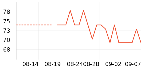 �ѹ�Դ������ʷ�۸�