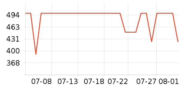 �ܿ���˹������ʷ�۸�