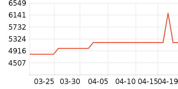 ��˶�ʼǱ�������ʷ�۸�