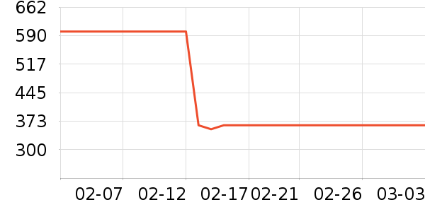 ���޳������䷽�̷���ʷ�۸�