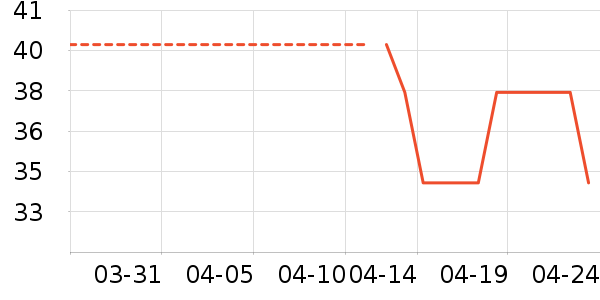 ��͢���õ��׷�/��������ʷ�۸�