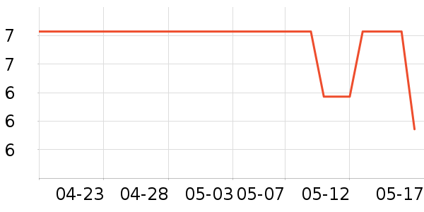 ��֦����Ϸ/��ͨ/����/IP�ܱ���ʷ�۸�