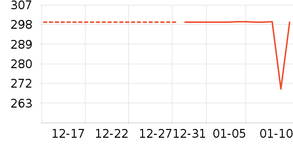 ���п���ʷ�۸�