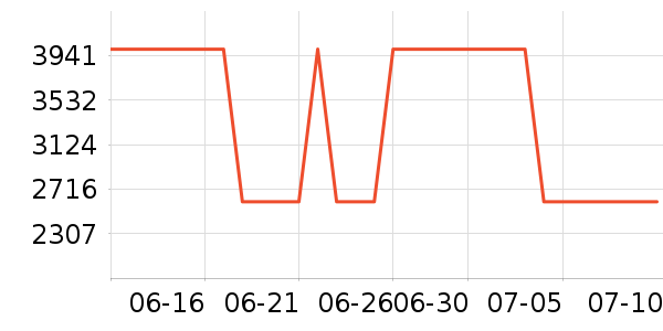 ���ű���/�����ʷ�۸�