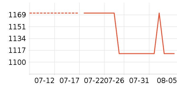 С�׵�����ʷ�۸�