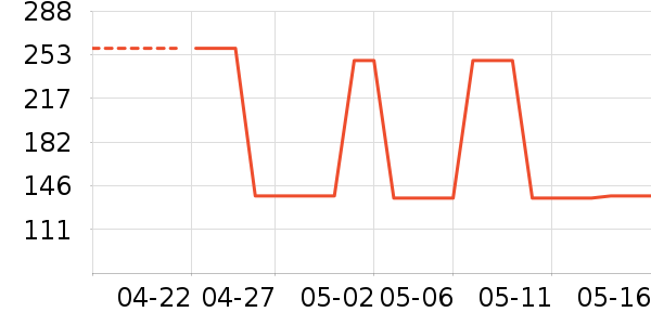 ���佡����е��ʷ�۸�