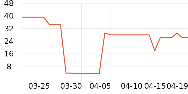 �����ʷ�۸�