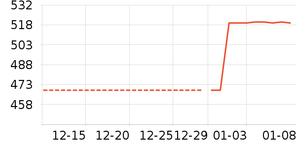 ������ʷ�۸�