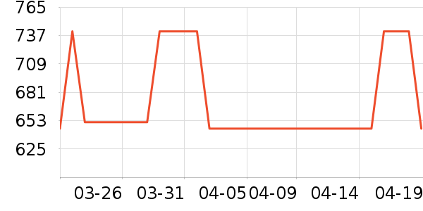 VERO MODAŮʽ��������ʷ�۸�