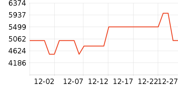 ����������ʷ�۸�