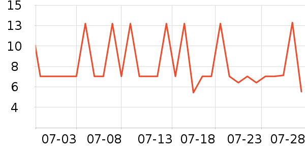 ��������/�߲˸���ʷ�۸�