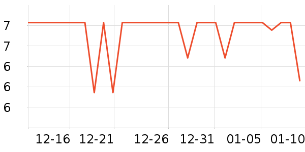 ��������/�߲˸���ʷ�۸�