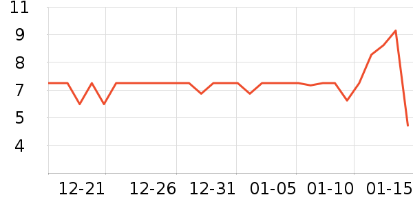 ��������/�߲˸���ʷ�۸�