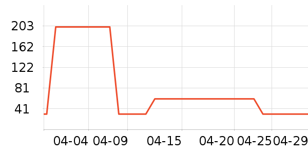 ά���ֽ��ʷ�۸�