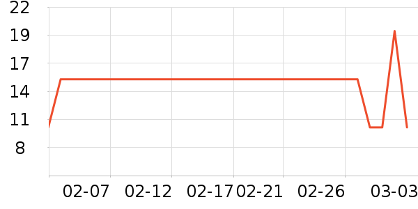 ��һ������/��������ʷ�۸�