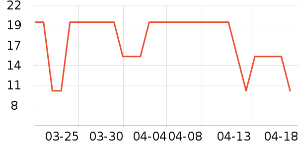 ��һ������/��������ʷ�۸�