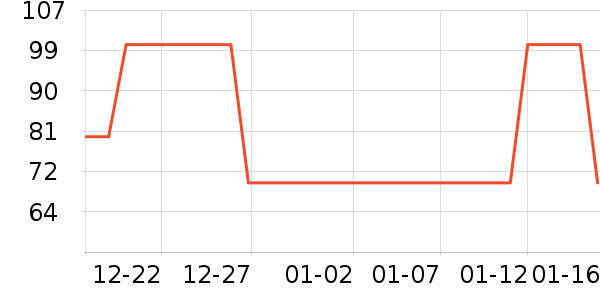 ��ͯ���¿���ʷ�۸�