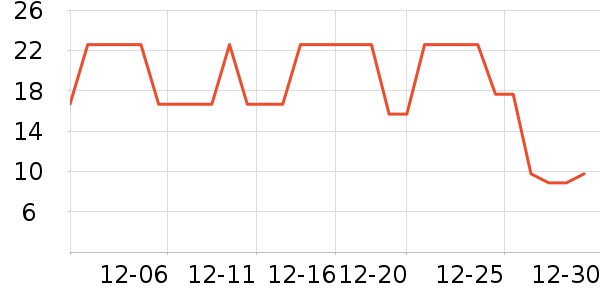 �ֹ�/������ʷ�۸�