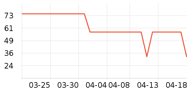 ����¶��ʷ�۸�