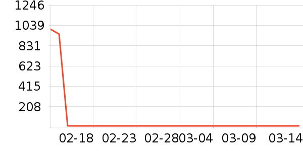 �����ָ��/������ʷ�۸�