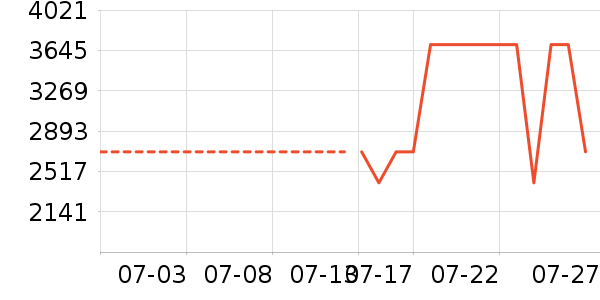 �������̻���ʷ�۸�