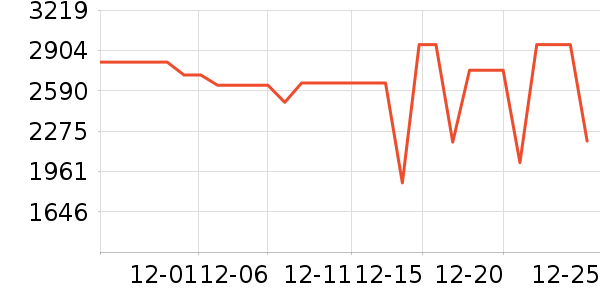 �������̻���ʷ�۸�