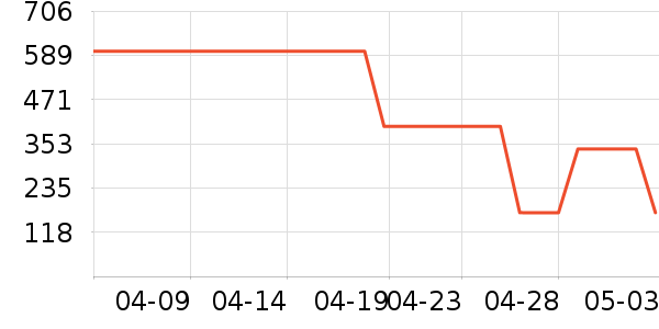 ����˹�����п���ʷ�۸�