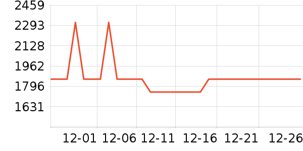 ��ɳ��������ʷ�۸�