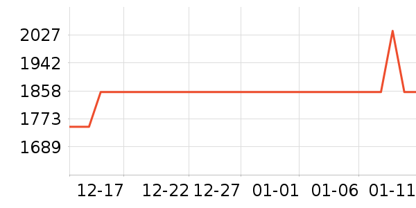 ��ɳ��������ʷ�۸�