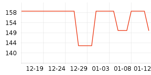 ����¶��ʷ�۸�