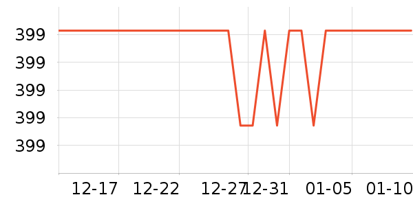 ����װ�ε���ʷ�۸�
